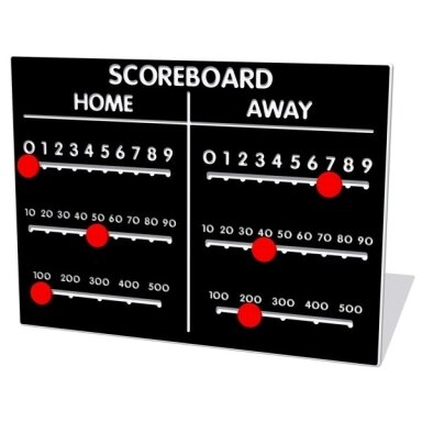Sporta rezultātu panelis, FISCOREBOARD6 Sporta rezultātu panelis, FISCOREBOARD6