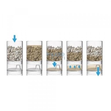 ŪDENS FILTRĒŠANAS KOMPLEKTS - VERTIKĀLS, 514055 ŪDENS FILTRĒŠANAS KOMPLEKTS - VERTIKĀLS, 514055